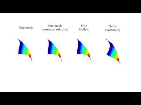 Tutorial 2D. How homogenization method works in 2D.