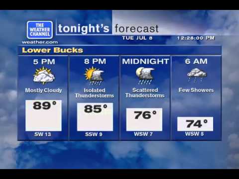 WeatherStar XL Sim BETA 2 (rev. 3)