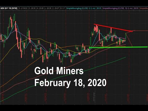 Gold (JNUG & JDST) in February 18 2020 Forecast / Probability