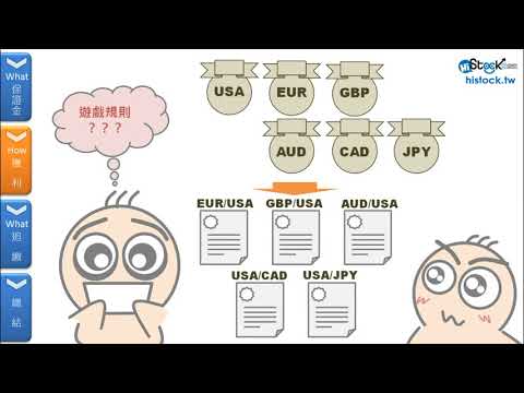 外匯保證金交易小學堂(上)