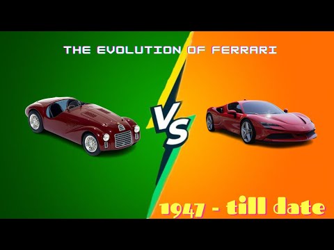 Thumbnail for The History Of Ferrari| Ferrari Evolution (1947 - Till Date) | Evolution Cage