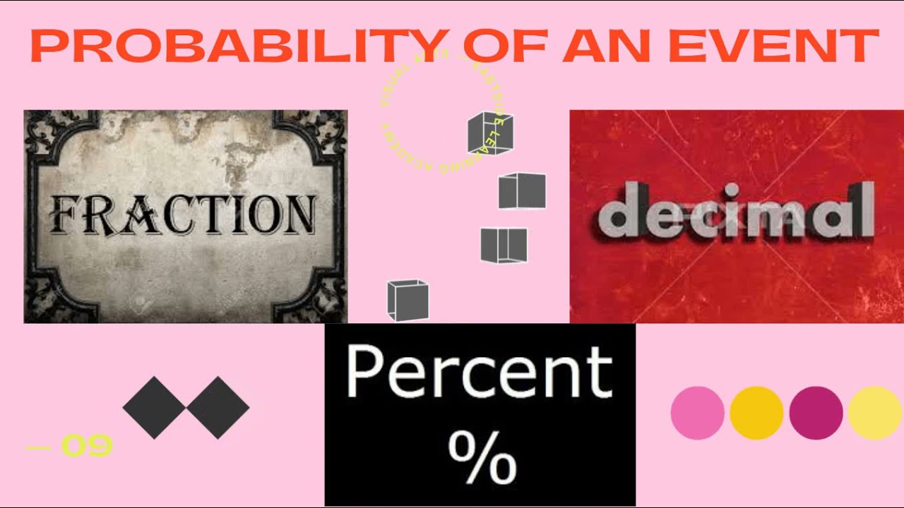 DESCRIBING THE PROBABILITY OF AN EVENT