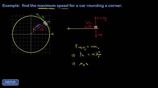 Calculating the maximum speed for a car rounding a corner on a flat road, uniform circular motion.