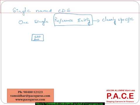 FRM Part2 Credit Derivatives and Credit Linked Notes in Credit Risk