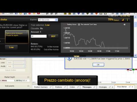 Dati storici forex gratis