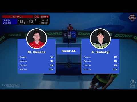 14:30 Maksym Deineha 0 - 3  Andrii Hrabskyi West 3 WIN CUP 09.10.2022 | TABLE TENNIS WINCUP