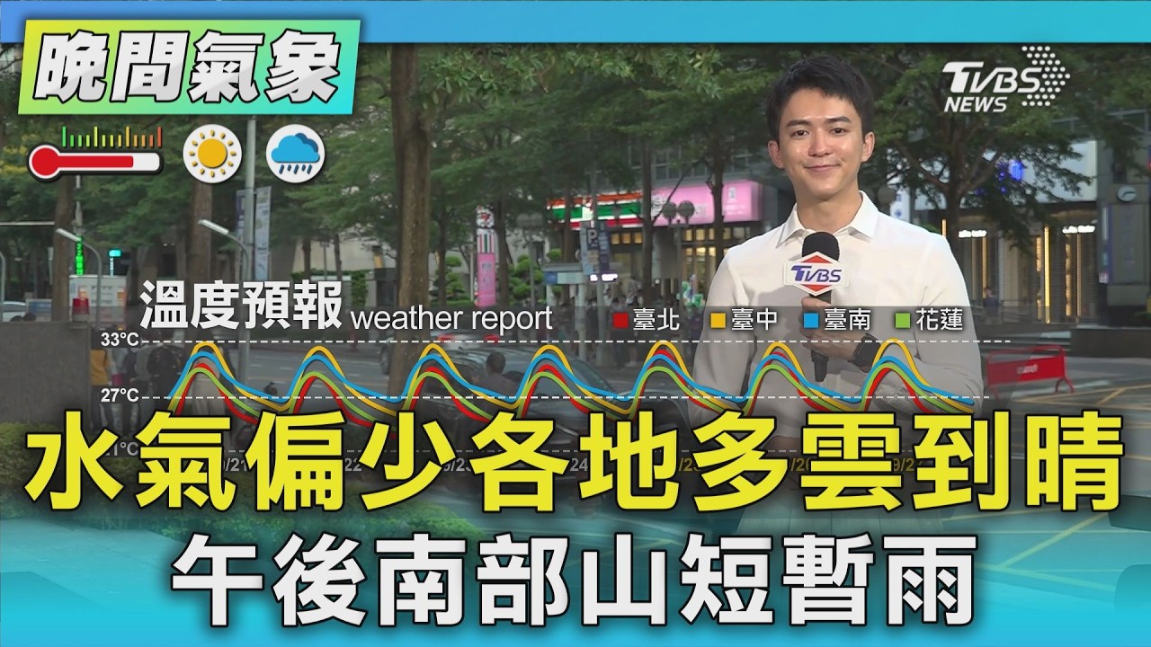 天氣/水氣偏少各地多雲到晴 午後南部山短暫雨|氣象主播 吳軒彤|TVBS氣象站|TVBS新聞20260921 @TVBSNEWS01 │ TVBS新聞網