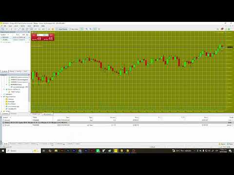 Video Account Risk manager per basket of trades