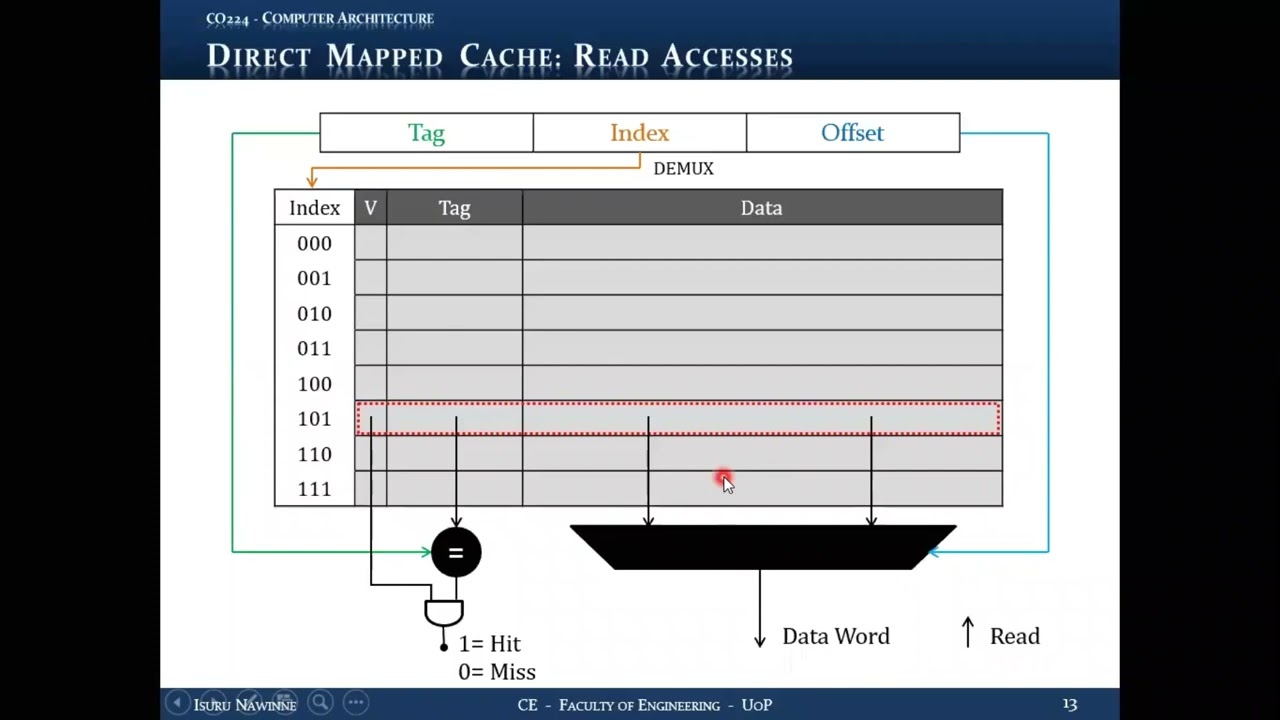 Lecture 15 Video Thumbnail