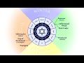 Prophetic Fulfillment Of The Biblical Feasts