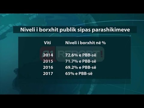 A1 Report - Borxhi vlerësohet 70.5% e PBB për 2013, tejkalohet parashikimi