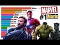 Top 15 Best Marvel Movies of All Time 2008 - 2022