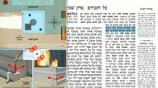 דף יומי מסכת זבחים דף עט Daf yomi Masechet Zevachim page 79  ע"י יוני גוטמן (שיעורי הדף היומי ב-20 דקות – מועבר ע"י ר' יוני גוטמן – לעילוי נשמת אביו ר' אלימלך צבי (צביקה) גוטמן ז"ל) - התמונה מוצגת ישירות מתוך אתר האינטרנט יוטיוב. זכויות היוצרים בתמונה שייכות ליוצרה. קישור קרדיט למקור התוכן נמצא בתוך דף הסרטון