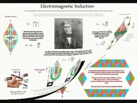 QED 22   Electricity