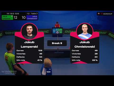 16:20 Jakub Lamperski 1:3 Jakub Chmielowski 28.09.2023 | TT Euro.Cup  Poland Star.