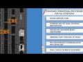 SH Lesson 4 Exam Situations