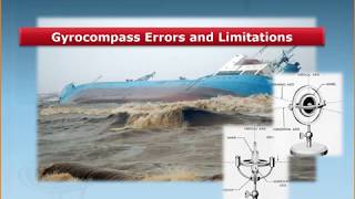 Gyro Compass Part 5: Errors &amp; Limitations