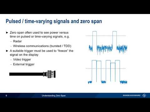 Understanding Zero Span