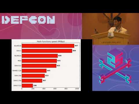 DEF CON 25 Crypto and Privacy Village - David Wong - SHA 3 vs The World