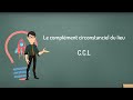 Le complément circonstanciel de Lieu (CCL)