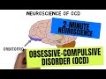 2-Minute Neuroscience: Obsessive-Compulsive Disorder (OCD)