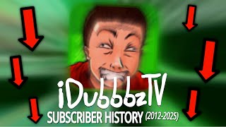 iDubbbzTV's Youtube History - Every Day (2012-2025)