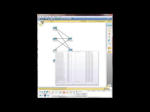 Activity 5.2.2-Connecting Access and Distribution Layer Switches