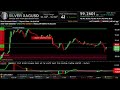 LIVE SILVER USD EDUCATIONAL CHART Miami Mooncats XAG SI SIL SLV AG