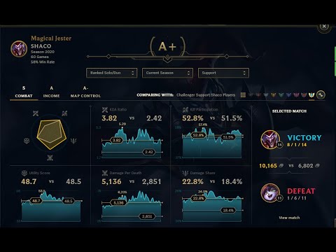 Shaco support season 11 Perfect Gameplay Highlights