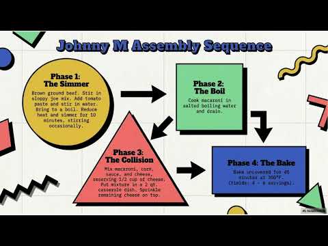 Neon Kitchen 1990’s Recipe Book From Ipc