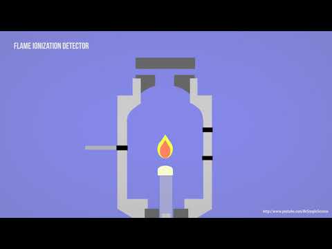 GC - Gas Chromatography - FID - Flame Ionization Detector Animation
