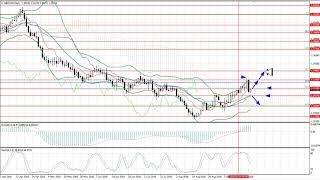 Weekly Forex forecast 24-28.09.2018: EUR/USD, GBP/USD, USD/JPY, AUD/USD, Gold