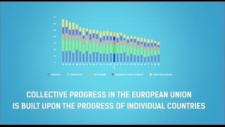 Digital Agenda Scoreboard 2015: Strengthening the European Digital Eco