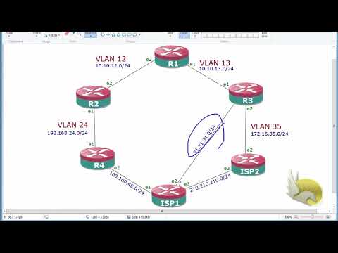 14-MIKROTIK -RIP Neighbors