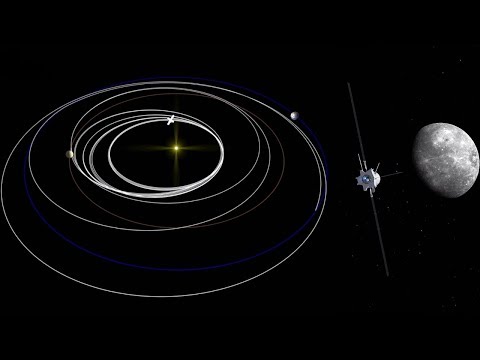 BepiColombo’s journey to Mercury