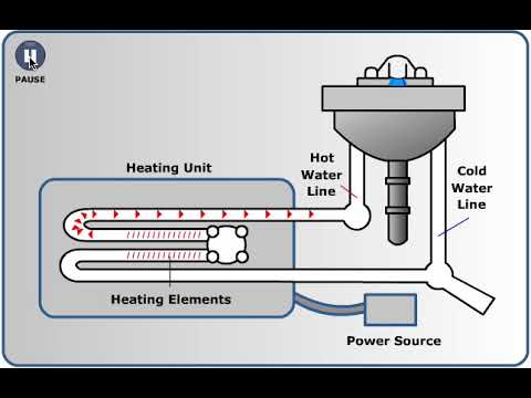 : Water Heaters - Engineering LibreTexts : Water Heaters - Engineering LibreTexts
