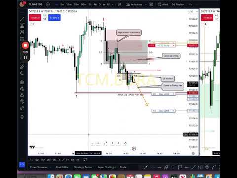 Trading to the SSL left by Jpow at 7pm est Feb 4th 2024.