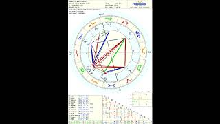 Elvis Presley horoscope