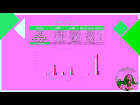 Situación Fiscal Samacá   Boyacá 2023 Vs 2024