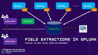 Field Extractions in Splunk