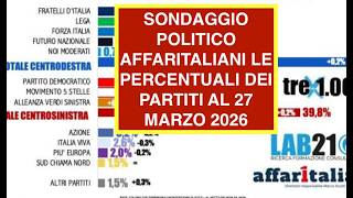 SONDAGGIO POLITICO AFFARITALIANI LE PERCENTUALI DEI PARTITI AL 27 MARZO 2026
