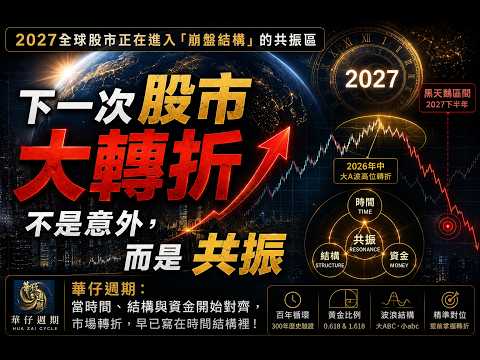 2027年：全球股市正在進入「崩盤結構」的共振區