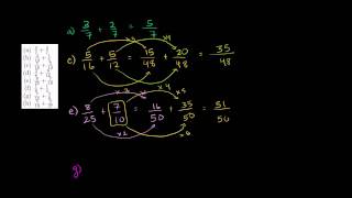 Addition of Rational  Numbers