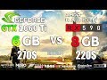 GTX 1660 Ti vs RX 590 Test in 9 Games