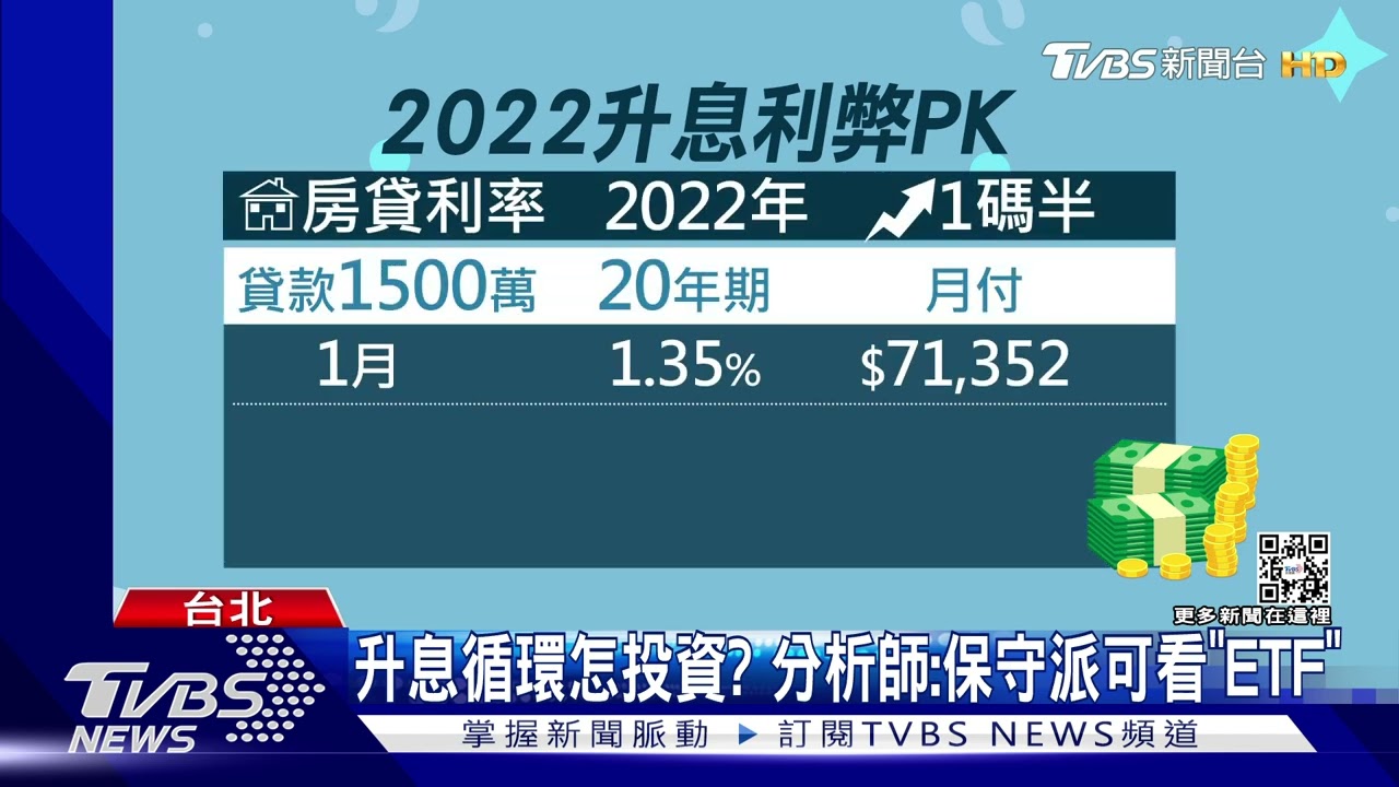 台積電一度跌破500! 升息「錢存銀行」利息多多少?
