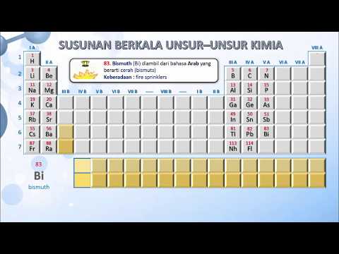 Cara Menghafal Tabel Periodik Dengan Jembatan Keledai Penulis Cilik