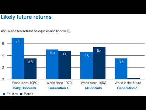 Financial History's Lessons (Elroy Dimson)