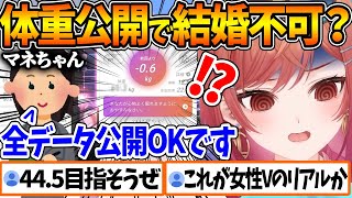 事務所許可ありで体重に関するデータを全世界に公開するなど、体を張りまくって頑張る莉々華が面白過ぎるｗ【ホロライブ/切り抜き/VTuber/ 一条莉々華 】
