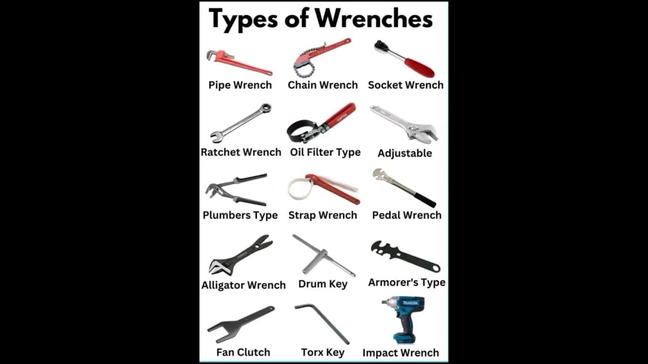 Types of Wrenches #tools #car #tips #shorts