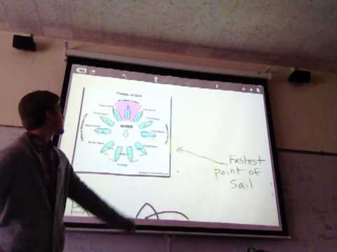 Sail Faster than the Wind--Matt Floyd